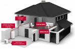 Mitsubishi-Electric Gaiss-ūdens siltumsūknis ECODAN