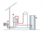 Viessmann Vitocal200-G zemes-ūdens siltumsūknis
