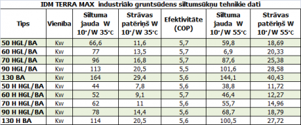 IDM_industrialo_gruntsudens_siltumsuknu_tehniskie_dati