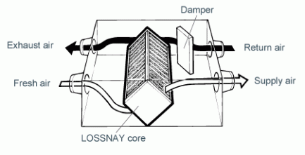 lossnay