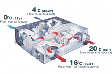 LOSSNAY-diagram